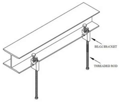 mounting brackets for steel beams